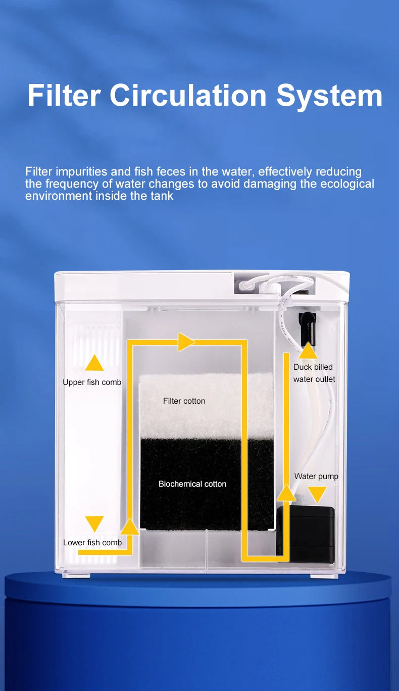 EcoGlow™ Mini Self-Circulating Fish Tank with LED & Back Filter